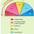 Qui remporte les élections législatives de 1936 ?
